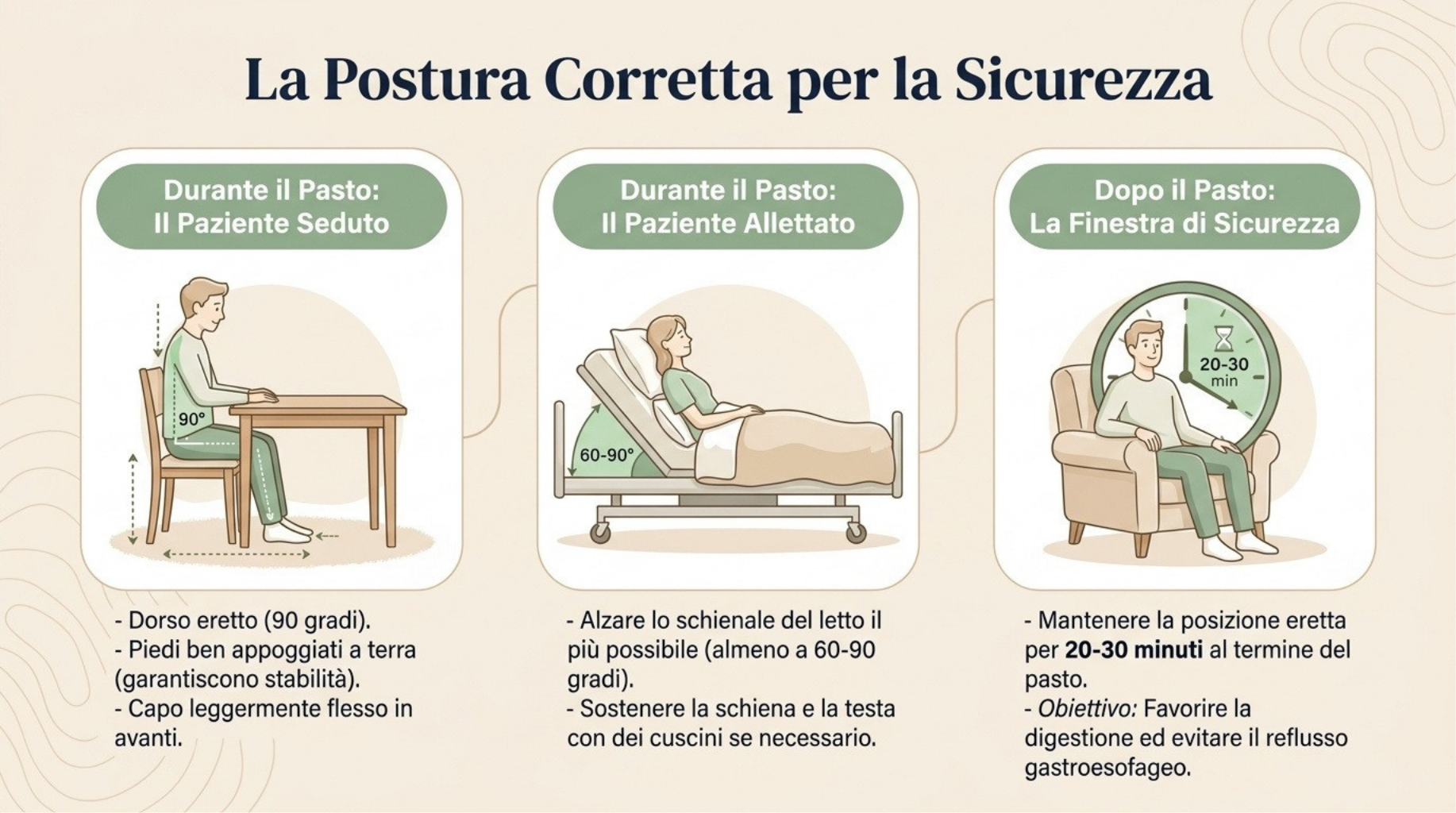 Guida pagina 6